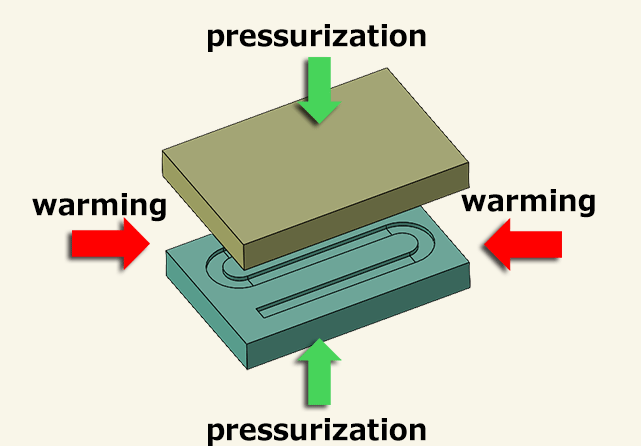 Diffusion Bonding